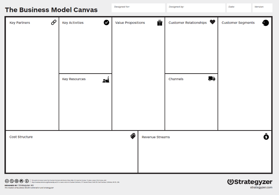 Tool Business Model Canvas DTU Tech Transfer